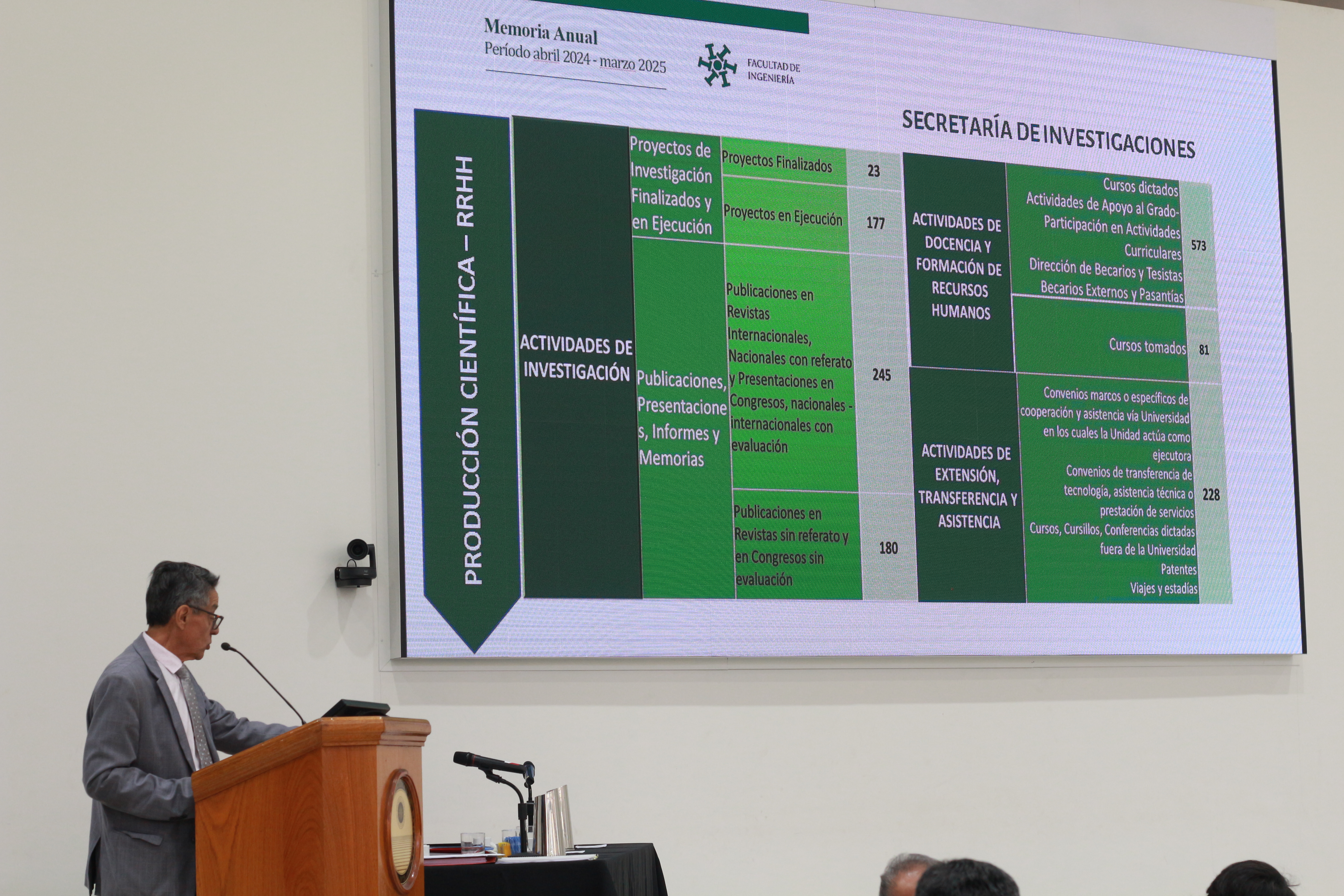 El decano  Fernández presentó la Memoria Anual de la Facultad de Ingeniería ante la Asamblea Universitaria
