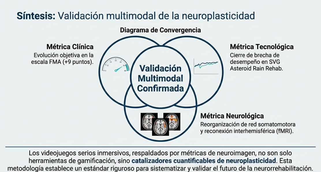 El Instituto de Bioingeniería obtuvo un subsidio de $7,2 millones para investigar la neuroplasticidad mediante realidad virtual