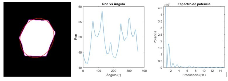 La Facultad de Ingeniería obtuvo una nueva patente: un método matemático para determinar la redondez de arenas de fracking